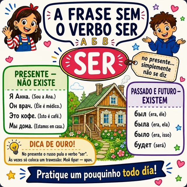 Mapa mental: verbo у меня есть (TER)