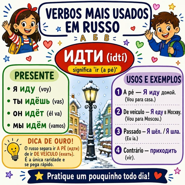 Mapa mental: verbo идти (IR)